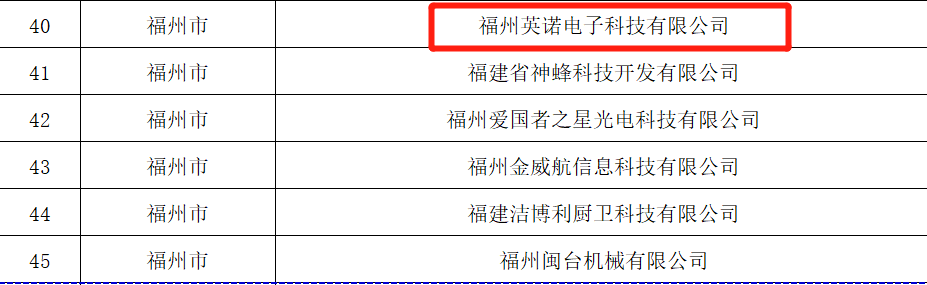熱烈祝賀福州英諾電子科技有限公司榮獲2023年福建省專精特新中小企業(yè)稱號！